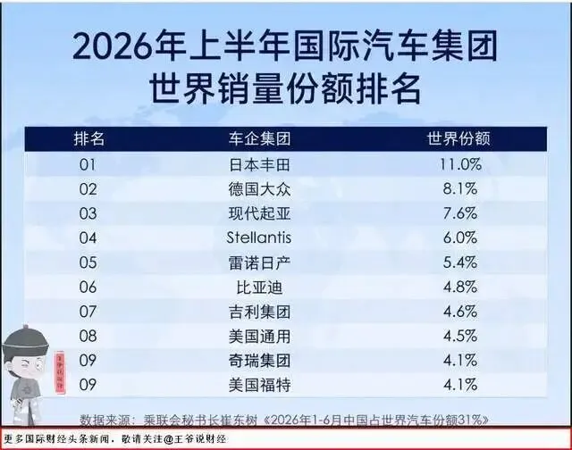 Chinese Used Car Exports